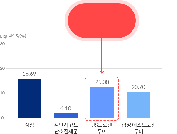 ġ SƮΰ  ER(%) 25.38