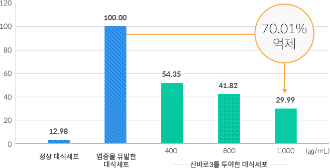  ļ : 12.98% /   ļ : 100.00% / Źٷ3  ļ : 400 = 54.35%, 800 = 41.82%, 1,000 = 29.99% / 70.01% 