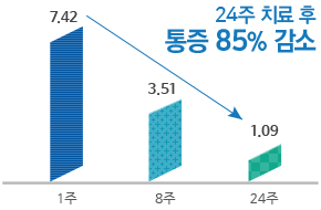 ڻѹ溴 ڻġ Ư¡-ڻ ôġ ũ ġǳ?     85%  ׷ ̹Դϴ.